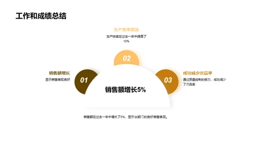 打造卓越木质家具