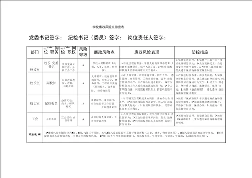 学校关键岗位廉政风险点排查表