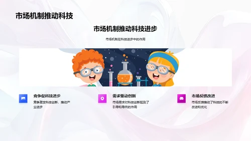 科技与经济融合