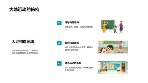 地理实践教学PPT模板