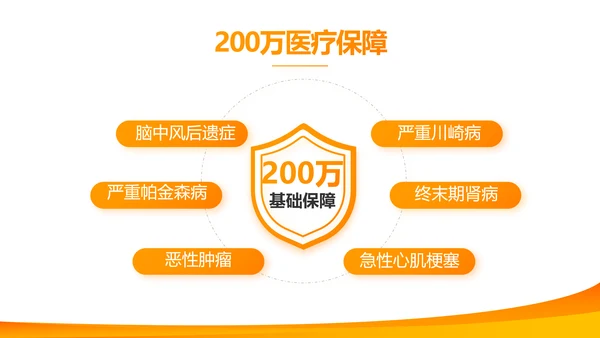 橙色大气平安保险公司工作总结计划动态PPT