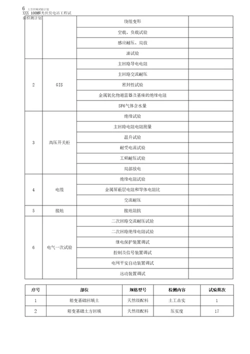 光伏发电项目试验检测计划