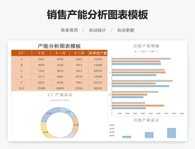 销售产能分析图表模板