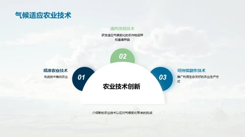3D风农林牧渔教学课件PPT模板