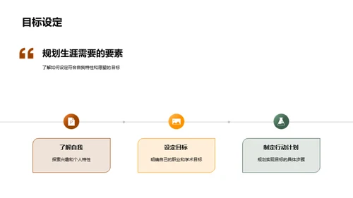 掌控未来 大学生涯规划