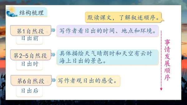 【核心素养】部编版语文四年级下册-16.海上日出 第2课时（课件）