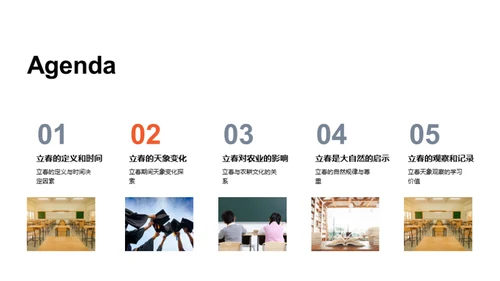 揭秘立春之奥秘