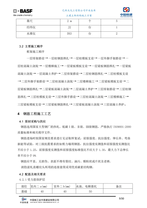 化工仓库项目土建主体工程施工方案.docx