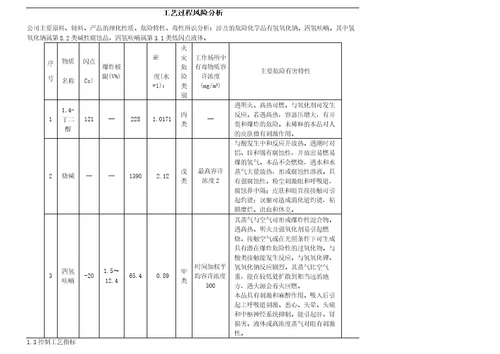 生产装置工艺过程风险分析