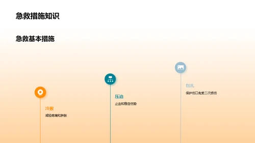 运动伤害全方位解析