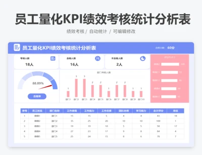 员工量化KPI绩效考核统计分析表