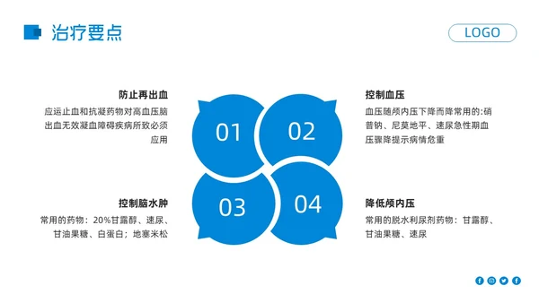 蓝色简约高血压脑出血护理查房PPT模板宣传PPT动态PPT