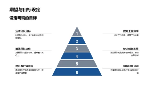 游戏娱乐团队之路