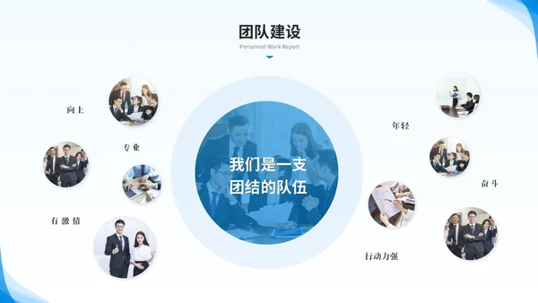 简约商务人力资源年终总结人事工作总结工作汇报述职ppt模板