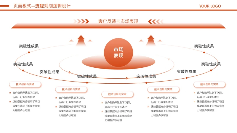 橘色商务风流程图规划逻辑关系页