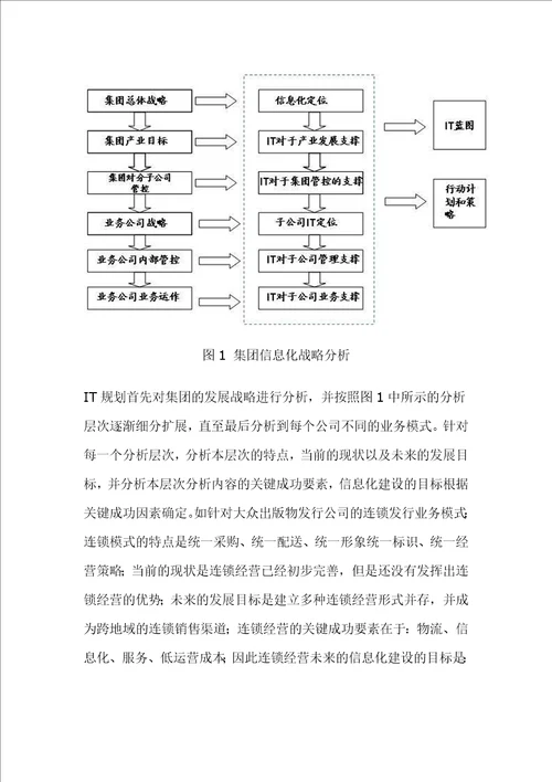 新华书店集团的信息化规划案例1