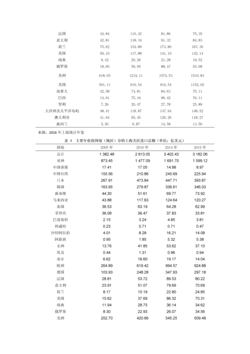 上海中小型企业贸易存在的问题及对策.docx