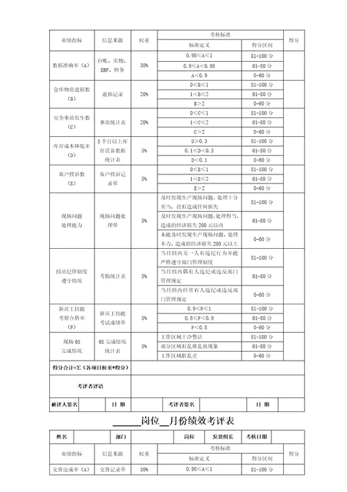 呼叫中心绩效考核表
