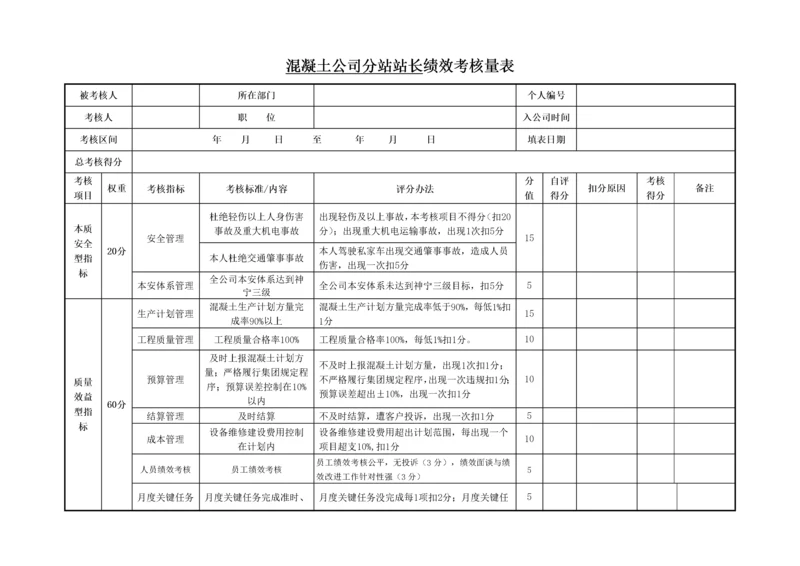 混凝土搅拌站绩效评分考核表.docx