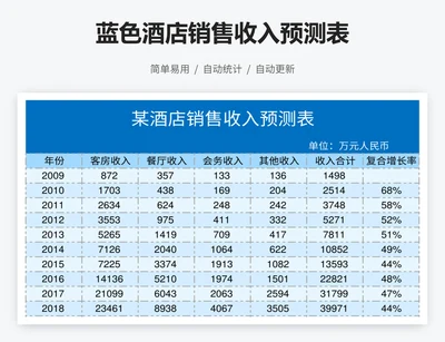 蓝色酒店销售收入预测表