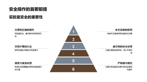 化学实验室之安全指南