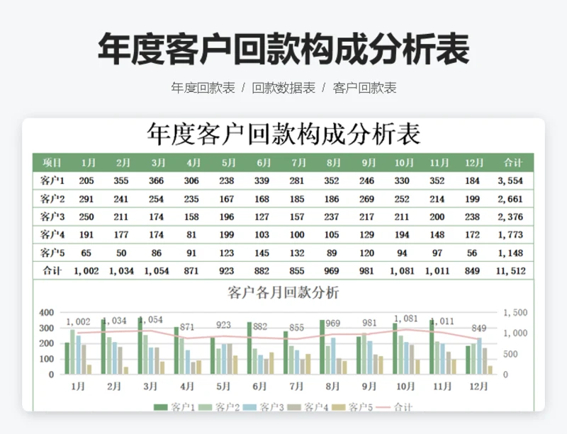 年度客户回款构成分析表