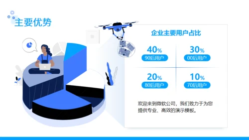 无人机送货快递科技公司介绍通用PPT模板