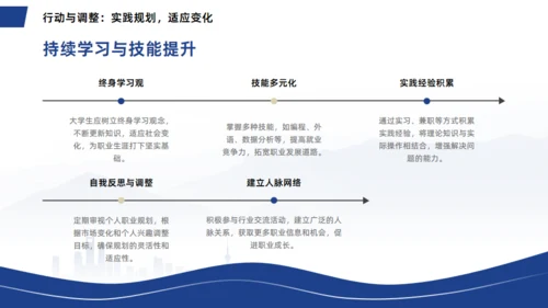 人生道路大学生职业生涯规划通用PPT模板
