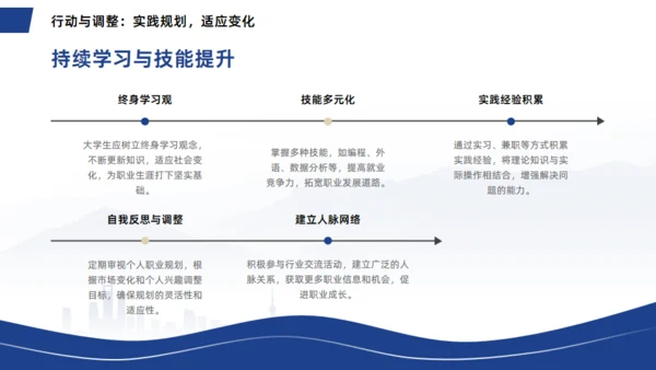 人生道路大学生职业生涯规划通用PPT模板