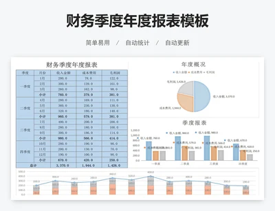 财务季度年度报表模板