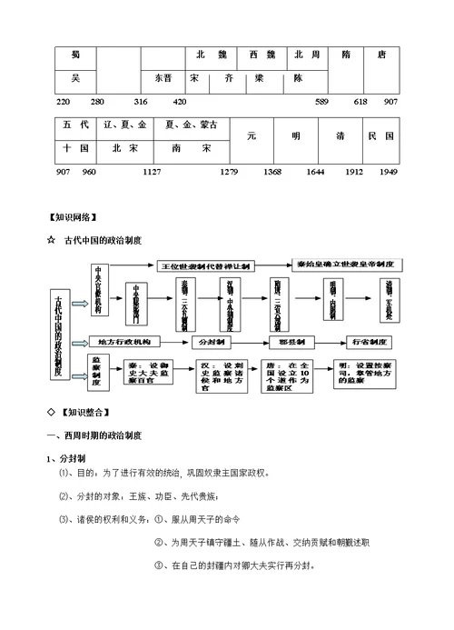 2019年高考历史备考笔记