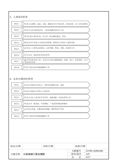 公司行政部运作管理新版制度.docx