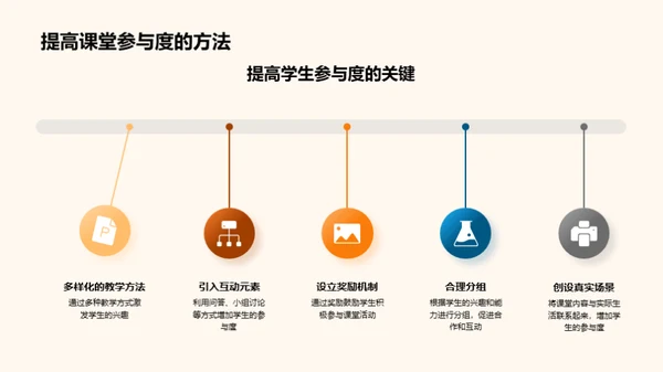 初二班级治理策略