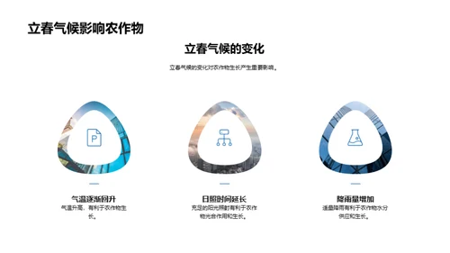 立春农耕解析