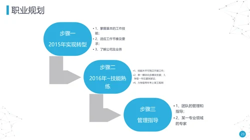 繁华都市岗位述职报告通用PPT模板