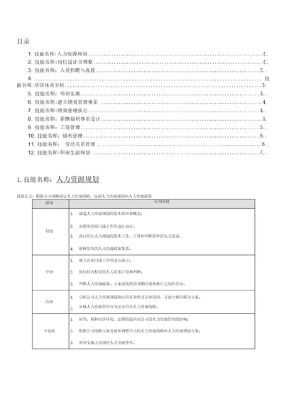 HR技能素质分级模型