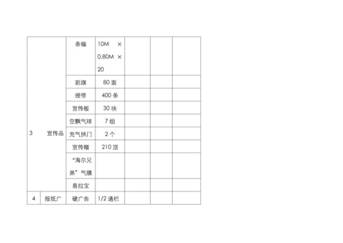 海尔社区文化节活动执行专题方案研讨.docx