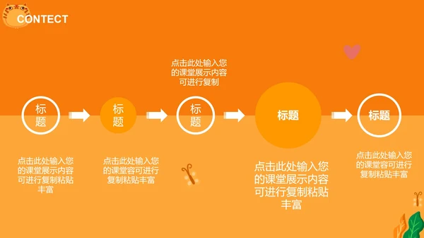 卡通风橙色男孩教育教学授课汇报PPT模板