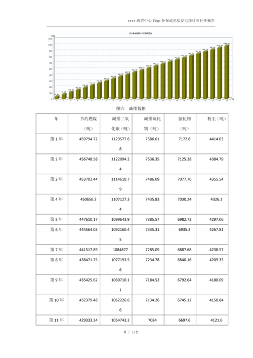 1Mwp分布式光伏发电项目可行性研究报告.docx