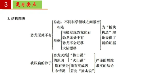 八年级语文下册第二单元 单元复习  课件(共30张PPT)