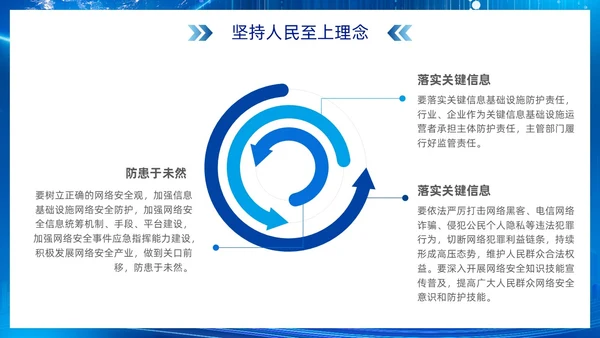 科技风蓝色网络安全宣传周主题学习活动PPT国家网络安全宣传周网络安全宣传周