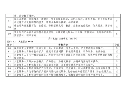 河南银行业文明规范优质服务百佳优秀网点评价标准分.docx