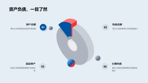 构建信任：治理、财务与责任