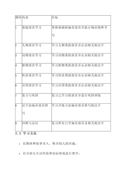 幼儿园偏旁部首教学方案