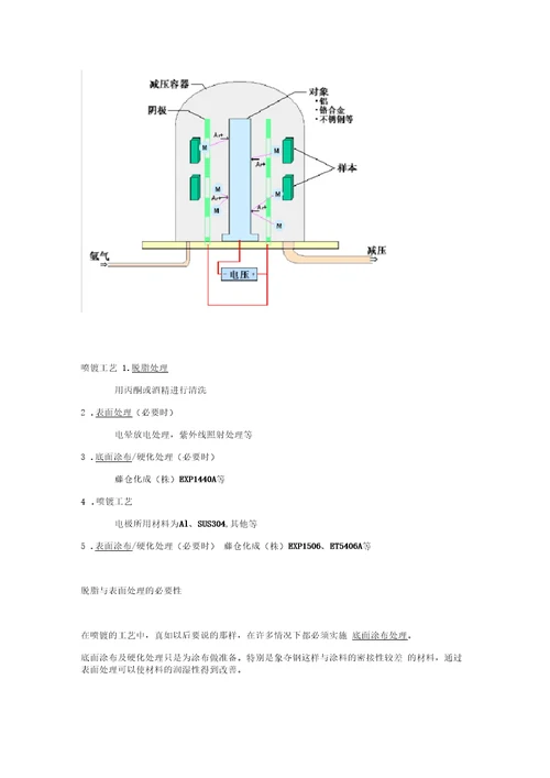 塑料表面装饰方法