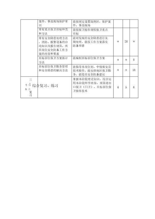 保安员培训教学大纲