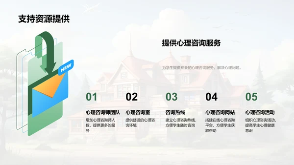 校园心理健康行动计划