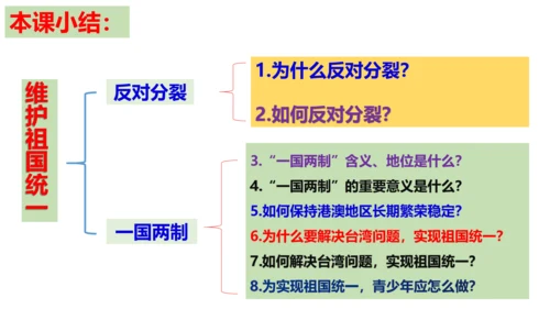 【新课标】7.2 维护祖国统一课件（33张ppt)