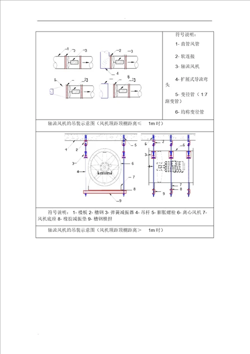 IASK空调系统施工组织设计