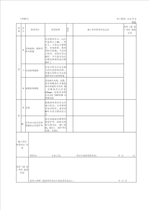 36172应急照明灯具安装工程检验批质量验收记录